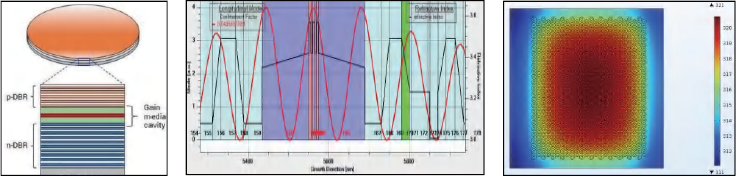 Epi Design & Simulation laserconn.png