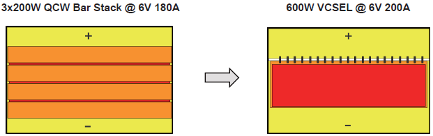 QCW Bar Stack & VCSEL laserconn.png