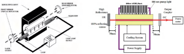 vcsel to replace flash lamp for nd yag pumping laserconn.png