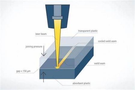 Plastic Welding